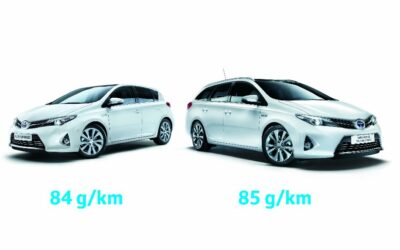 Toyota Yaris Hybride – Voiture la plus propre de l’année 2013